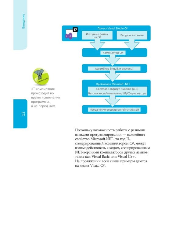C# для начинающих, 3-е изд