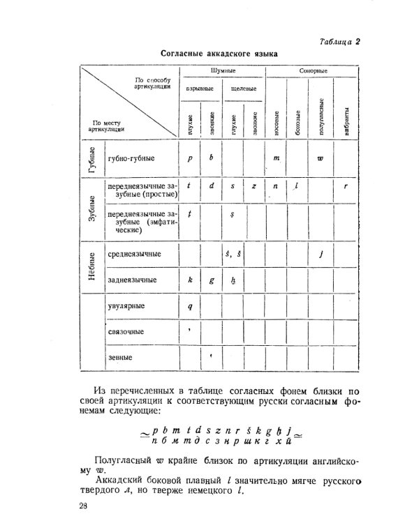 Аккадский язык