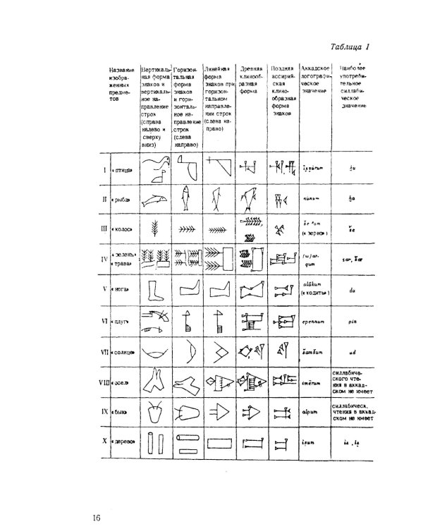 Аккадский язык