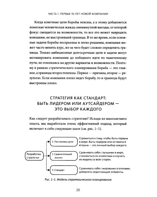 Рентабельность: операционная эффективность в ближайшие 10 лет