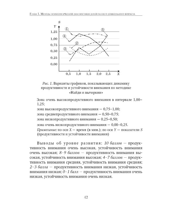 Энциклопедия методов психолого-педагогической диагностики лиц с нарушением речи. Практикум: Пособие для логопедов, дефектологов,психологов и студентов