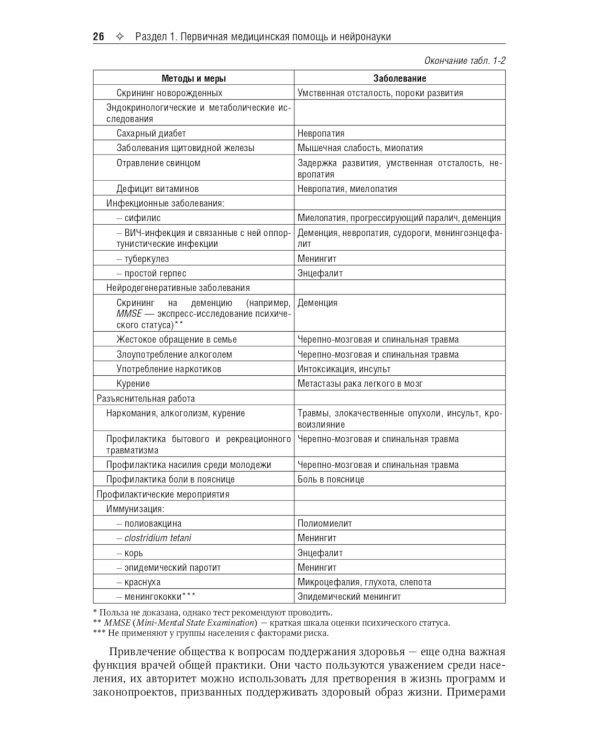 Руководство по неврологии