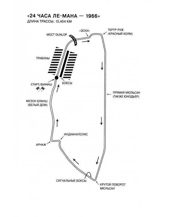 Ford против Ferrari: Cамое яростное противостояние в автогонках. Реальная история
