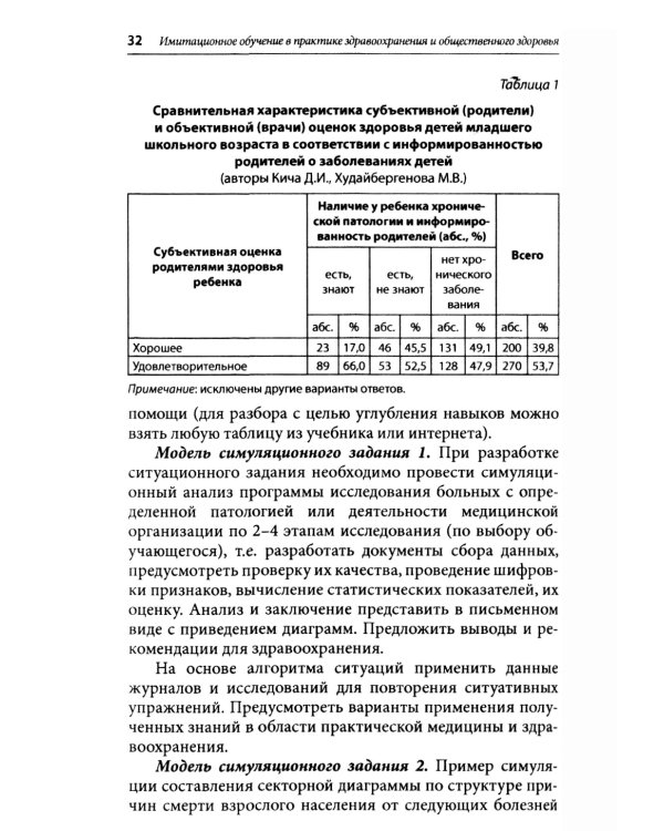 Симуляционное обучение в практике здравоохранения и общественного здоровья: учебное пособие: практикум