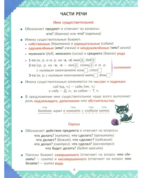 Наглядная книга знаний школьника: Русский язык. Математика. 1-5 кл