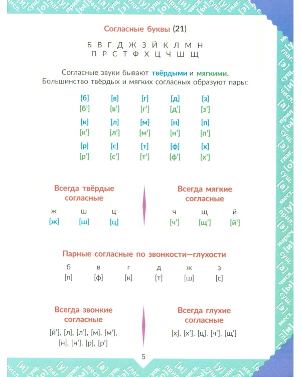 Наглядная книга знаний школьника: Русский язык. Математика. 1-5 кл