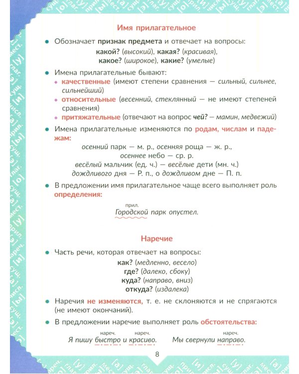 Наглядная книга знаний школьника: Русский язык. Математика. 1-5 кл