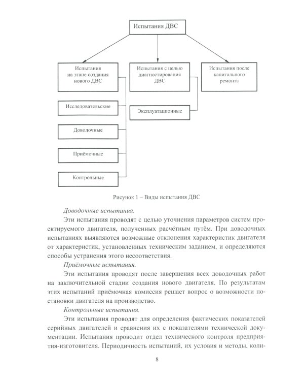 Стендовые испытания автомобильных двигателей: Учебное пособие