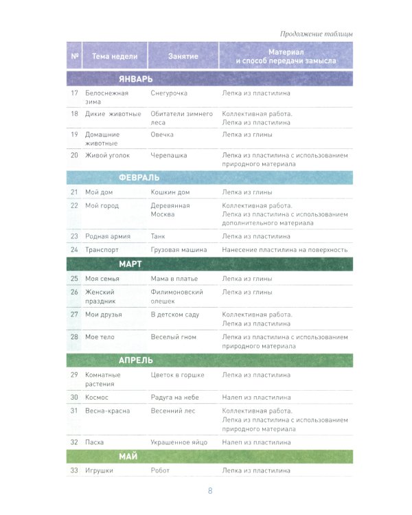 Лепка в детском саду. Конспекты занятий с детьми 5-6 лет. Старшая группа. 2-е изд.,испр.и доп