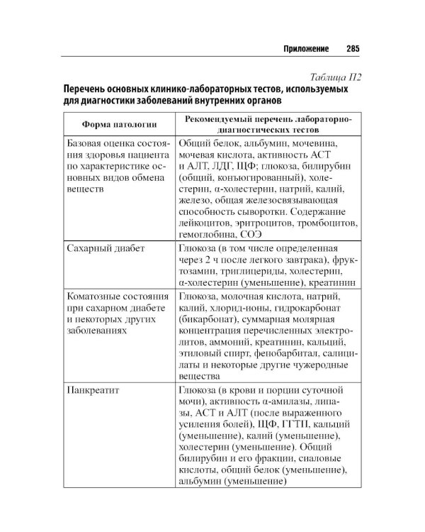 О чем говорят медицинские анализы: справочное пособие. 7-е изд