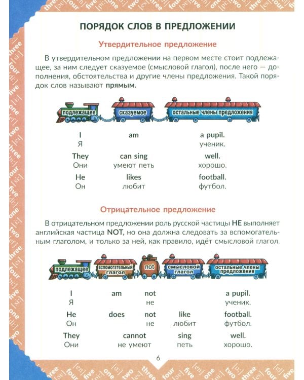 Наглядная книга знаний школьника:  Английский язык. 2-5 кл