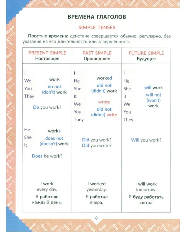 Наглядная книга знаний школьника:  Английский язык. 2-5 кл