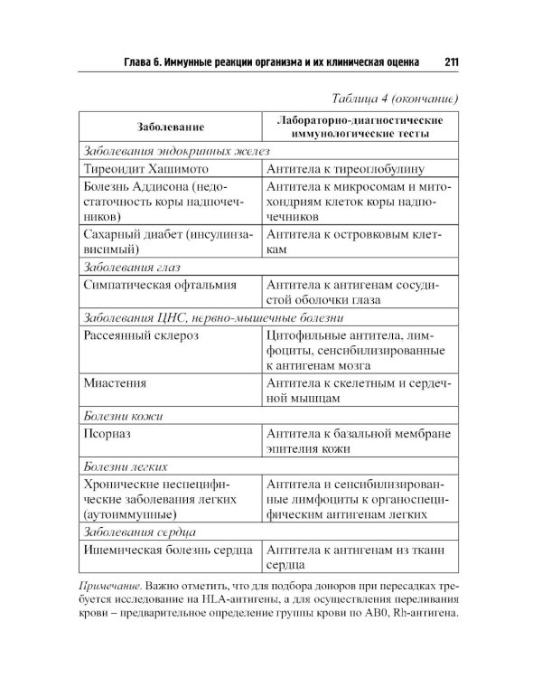 О чем говорят медицинские анализы: справочное пособие. 7-е изд