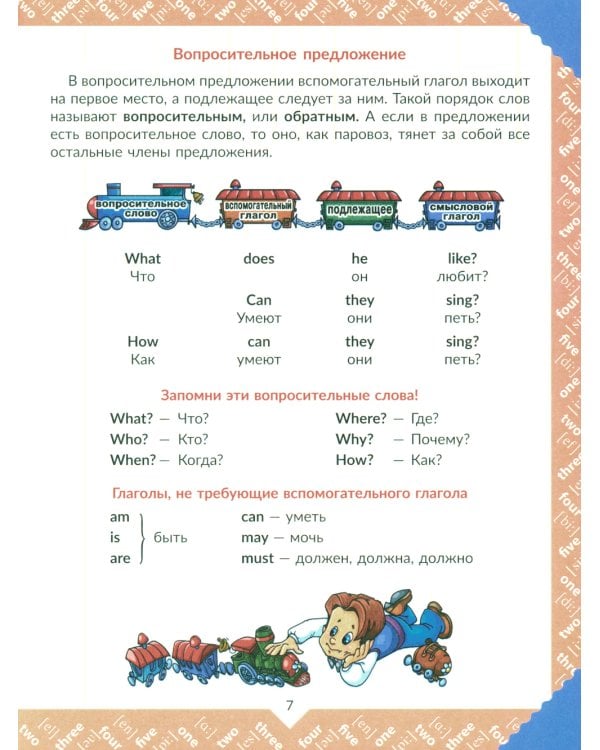 Наглядная книга знаний школьника:  Английский язык. 2-5 кл