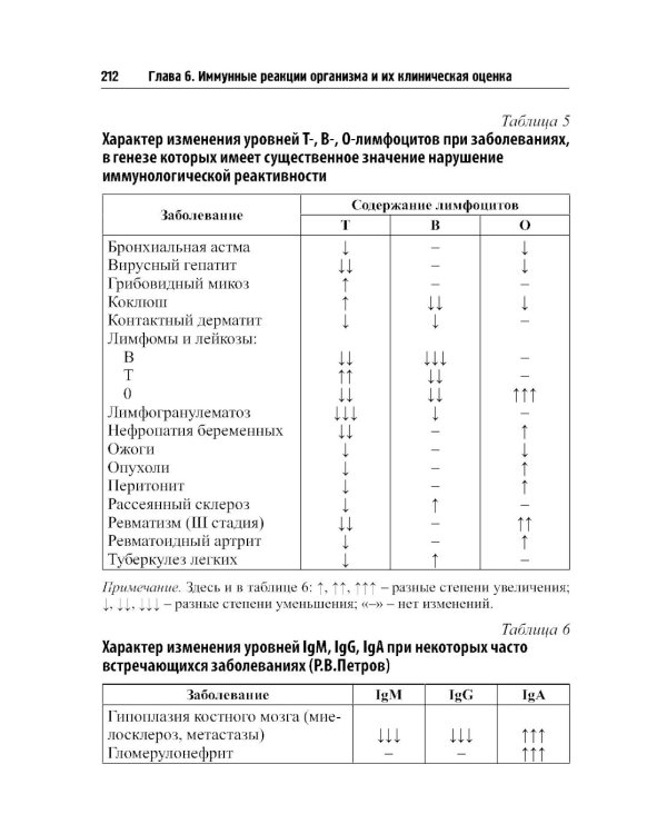 О чем говорят медицинские анализы: справочное пособие. 7-е изд