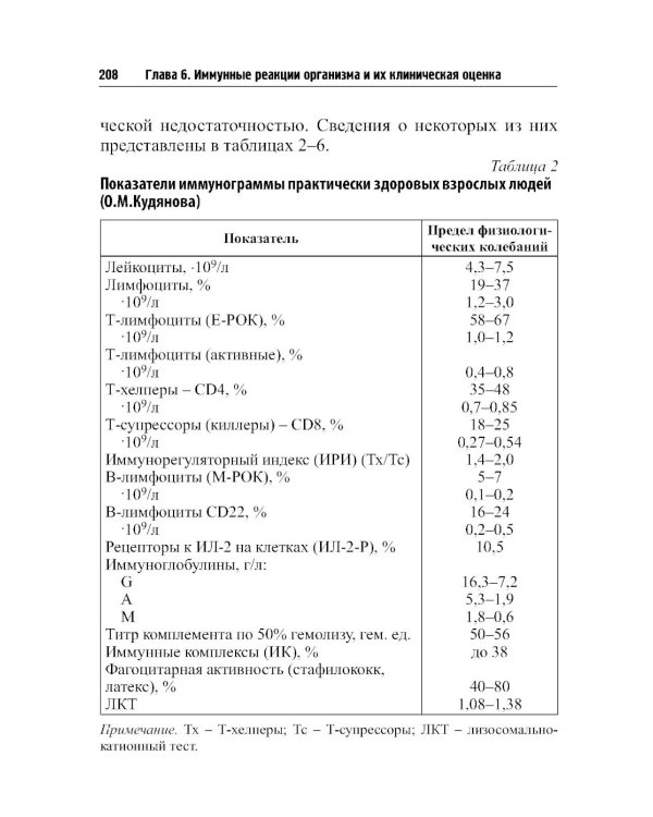 О чем говорят медицинские анализы: справочное пособие. 7-е изд