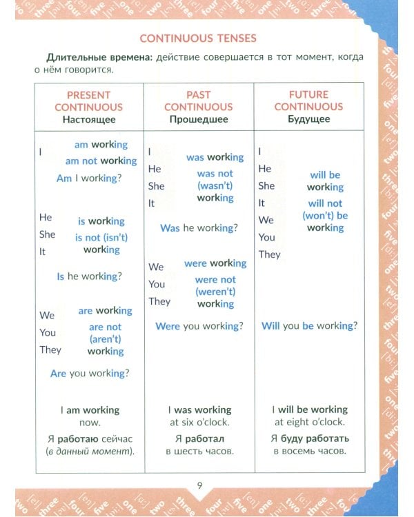 Наглядная книга знаний школьника:  Английский язык. 2-5 кл