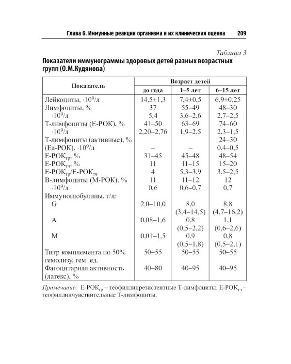 О чем говорят медицинские анализы: справочное пособие. 7-е изд