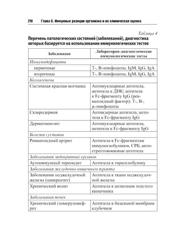 О чем говорят медицинские анализы: справочное пособие. 7-е изд