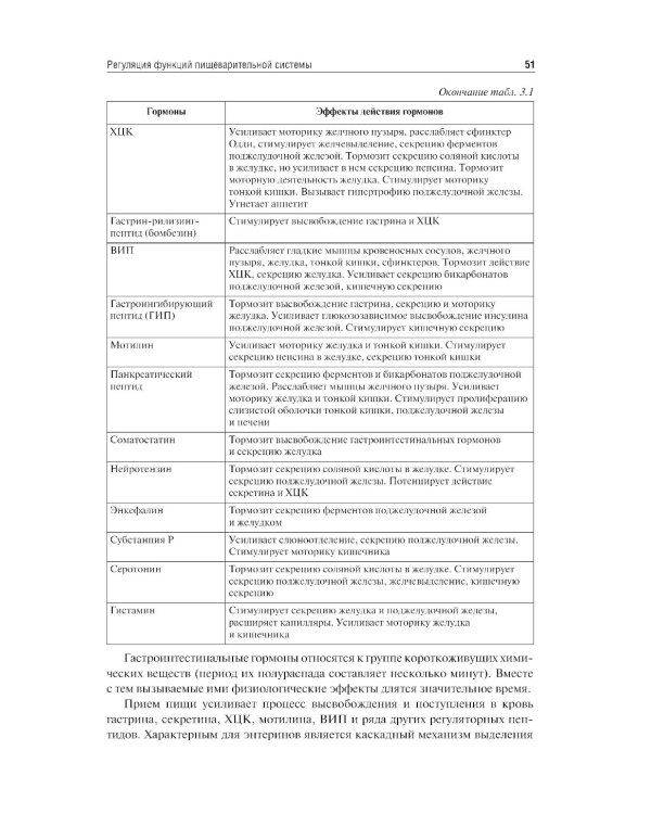 Нутрициология. Полный комплект для нутрициолога из 3-х книг