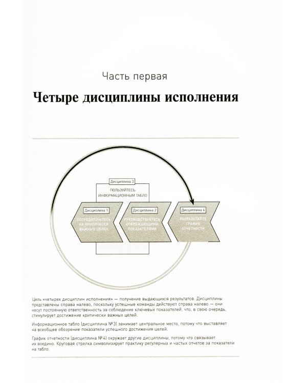 Как достичь цели: Четыре дисциплины исполнения