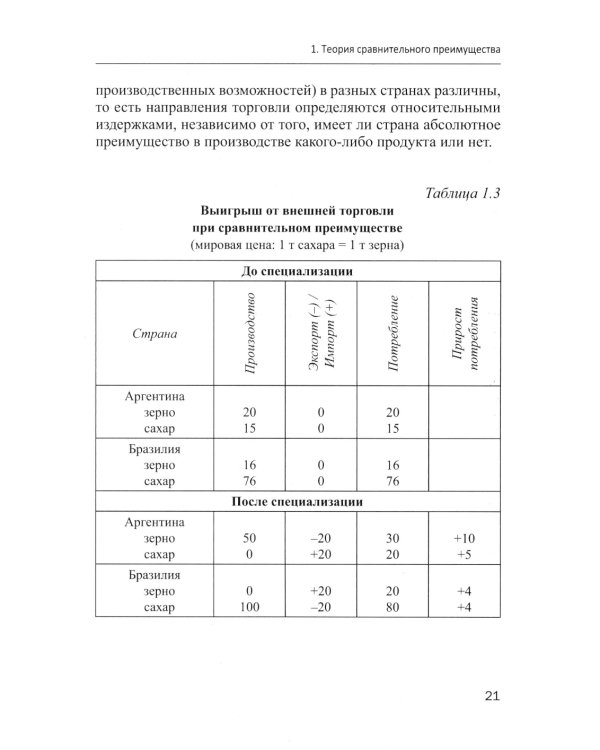 Основы международной экономики: Учебное пособие. 2-е изд., перераб.и доп