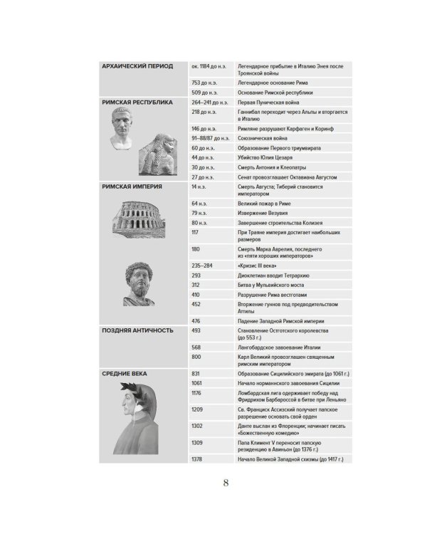 Владыки мира: Краткая история Италии от Древнего Рима до наших дней
