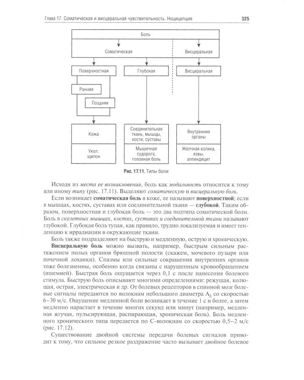 Нормальная физиология: Учебник