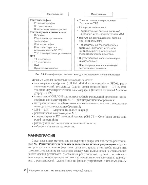 Медицинская логистика выявления рака молочной железы. Руководство для врачей