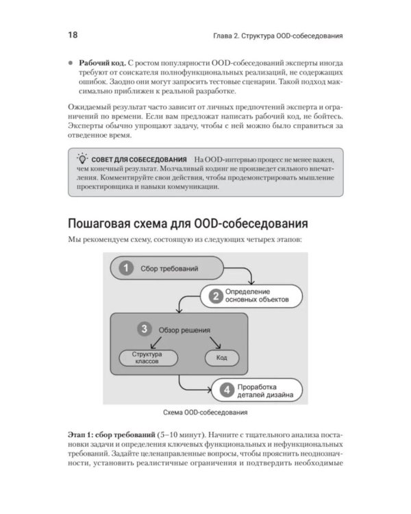 Object Oriented Design. Подготовка к сложному интервью