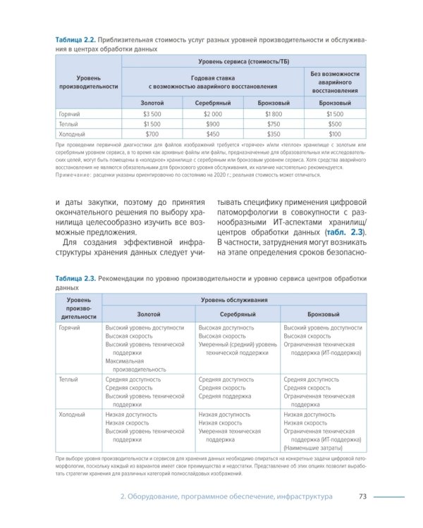 Цифровая патоморфология