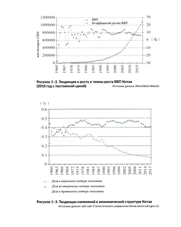 Китайская система и революция потребления энергоресурсов