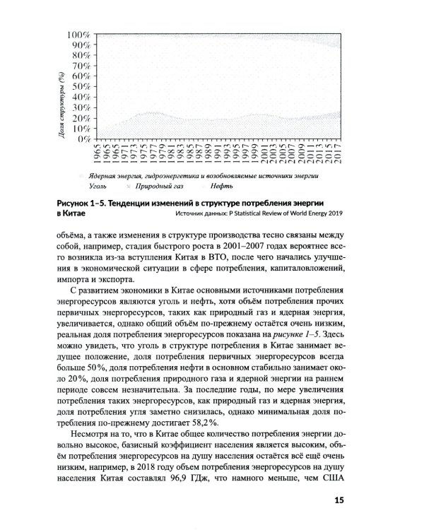 Китайская система и революция потребления энергоресурсов