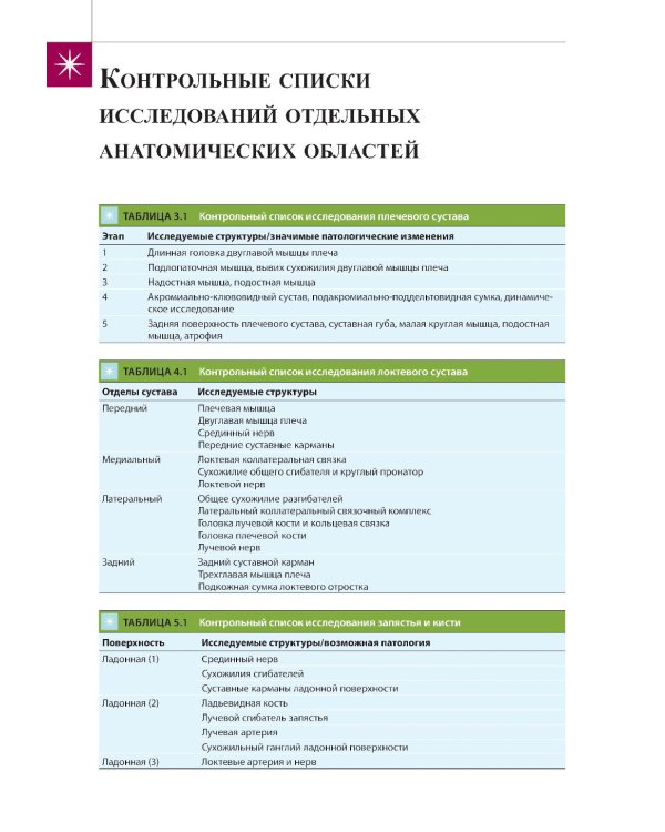 Ультразвуковое исследование опорно-двигательного аппарата. 2-е изд