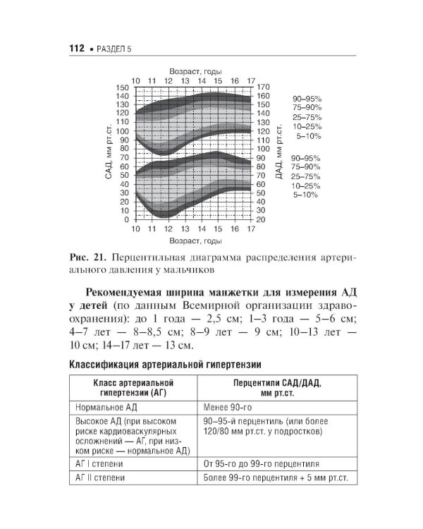 Лабораторные и функциональные исследования в практике педиатра. 6-е изд., испр. и доп.
