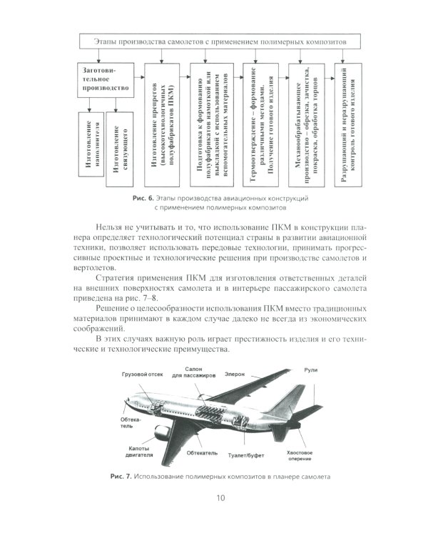 Технологии изготовления композиционных полимерных изделий в самолетостроении: Учебное пособие