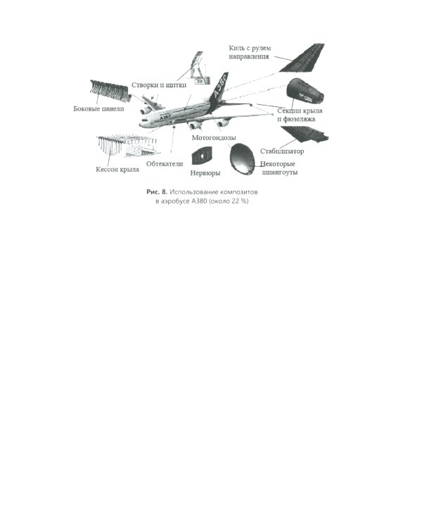 Технологии изготовления композиционных полимерных изделий в самолетостроении: Учебное пособие