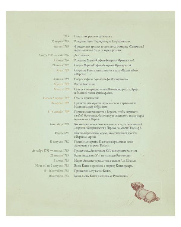 Мария-Антуанетта. Тайный дневник королевы