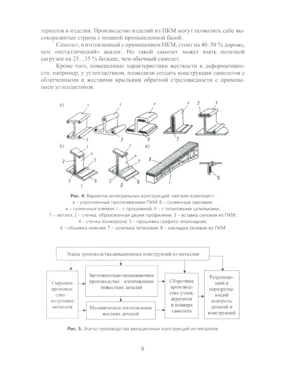 Технологии изготовления композиционных полимерных изделий в самолетостроении: Учебное пособие