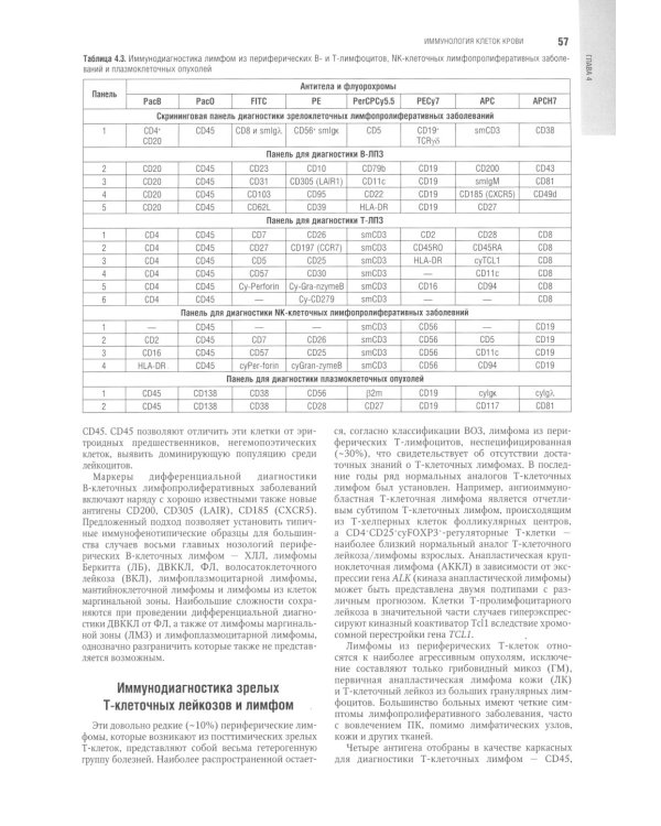 Гематология: национальное руководство. 2-е изд., перераб. и доп