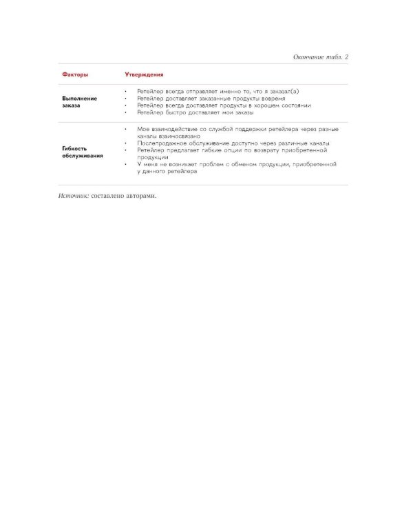 Исследование омниканального клиентского опыта на рынке розничной торговли в России