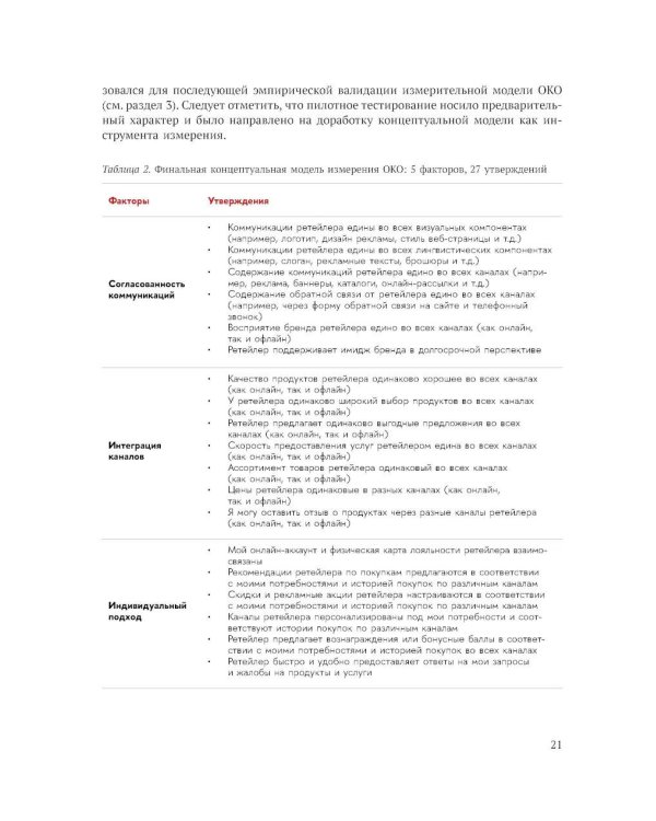 Исследование омниканального клиентского опыта на рынке розничной торговли в России