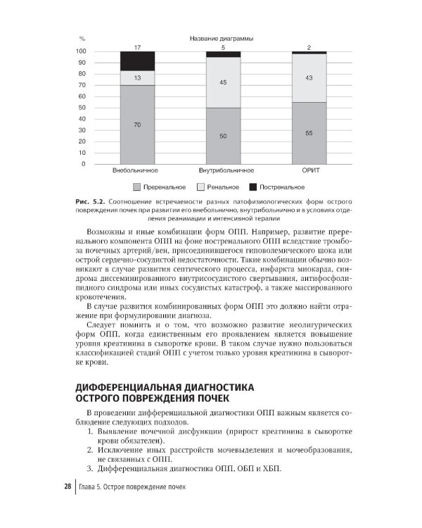 Нефрология для уролога: руководство для врачей