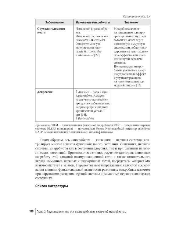 Кишечная микробиота как регулятор работы органов и систем человека: руководство для врачей. 2-е изд., доп