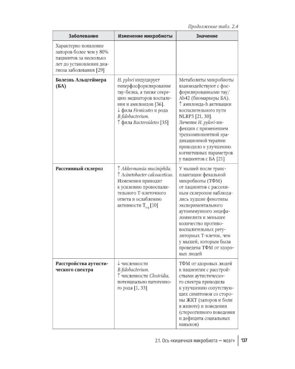 Кишечная микробиота как регулятор работы органов и систем человека: руководство для врачей. 2-е изд., доп