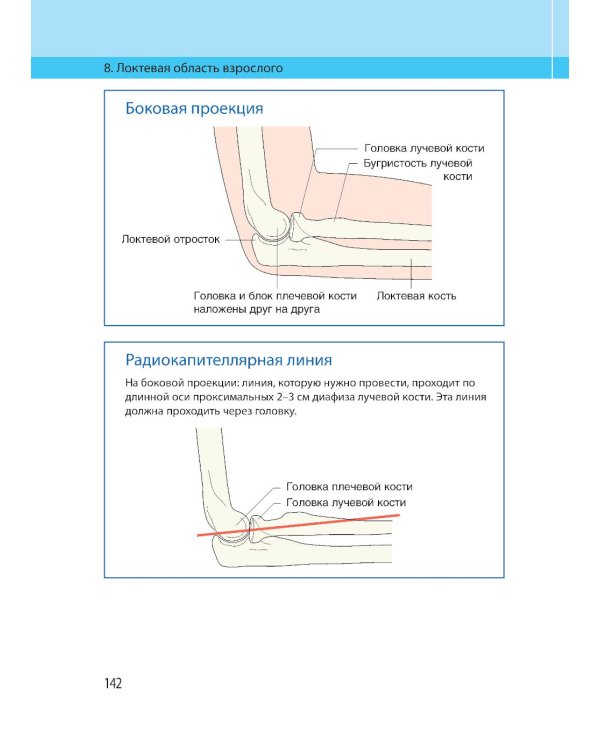 Неотложная радиология. Клиническое руководство