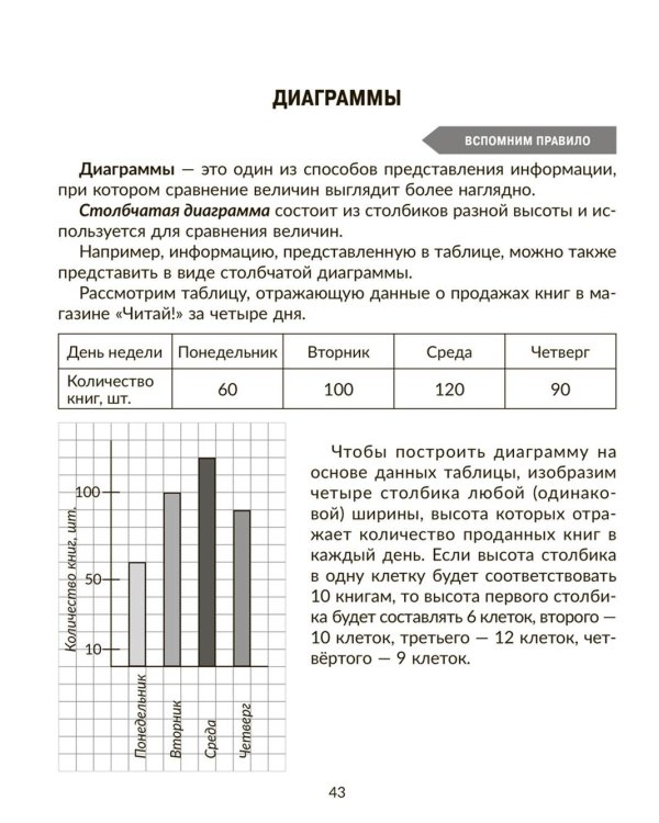 Тренажер по математике: Решаем геометрические задачи, составляем таблицы,строим диаграммы. 5-6 кл