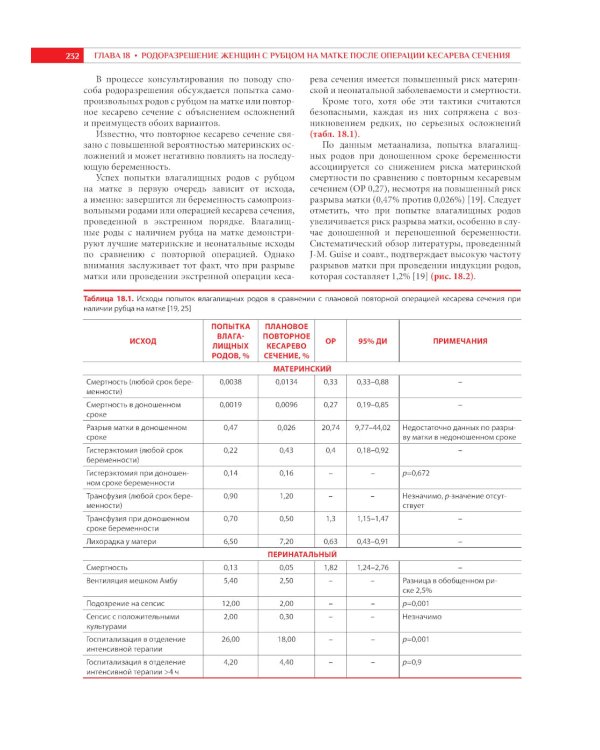 Акушерство. Надлежащая и ненадлежащая клиническая практика