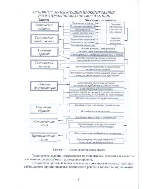 Проектирование и расчет машин для садоводства: Учебное пособие