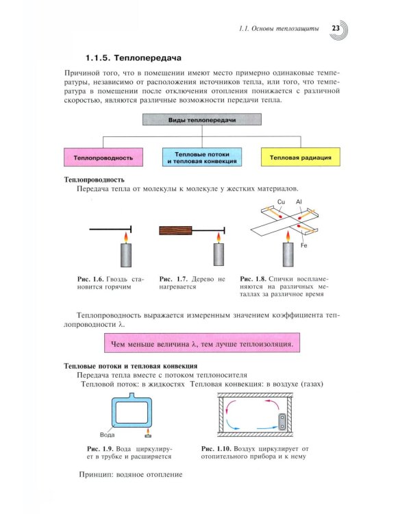 Справочник проектировщика. Строительная физика